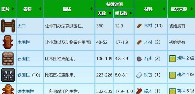 星露谷物语睡觉体力恢复规则