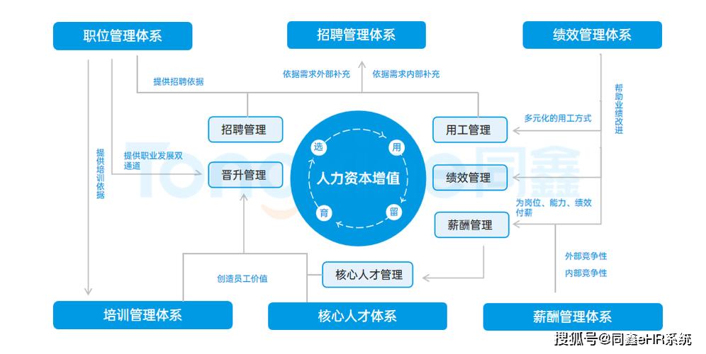 hr系统
