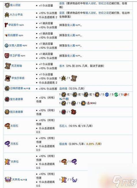 泰拉瑞亚自动使用魔力药水的饰品截图