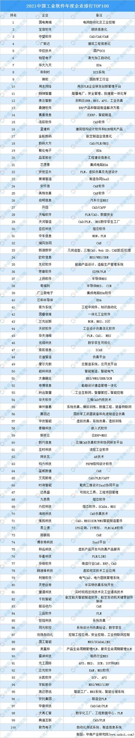 中国最好的软件公司排名
