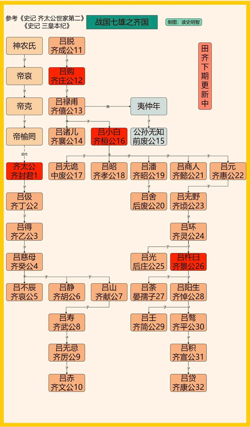 齐国远结局是什么