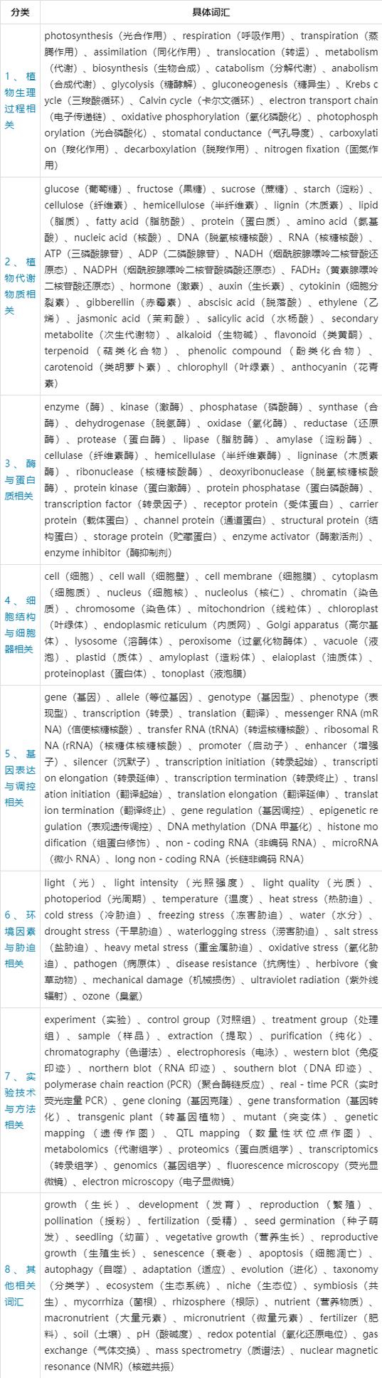 常用词汇