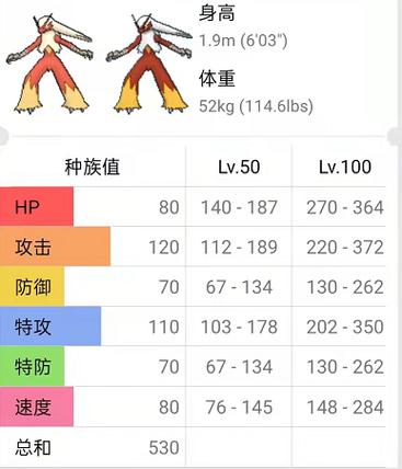 口袋妖怪火鸡的最佳特性与性格
