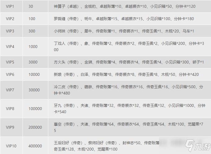 黄钻会员和SVIP会员的价格缩略图