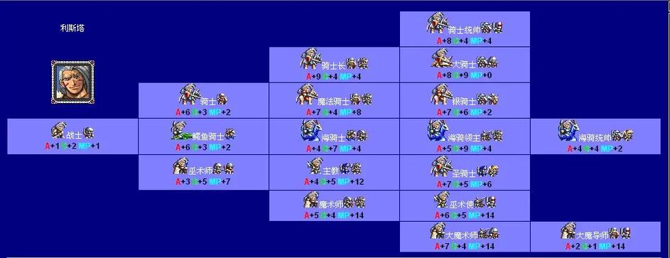 梦幻模拟战MD攻略转职