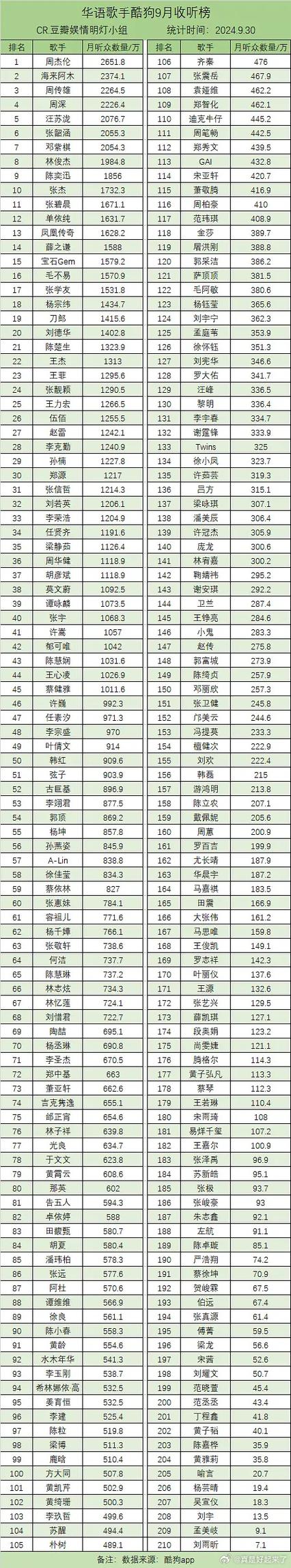 酷狗的听歌排行在哪里缩略图