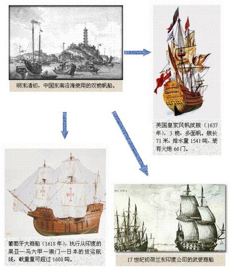 明末之军舰纵横
