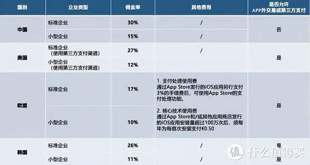 怎么查appstore消费总额