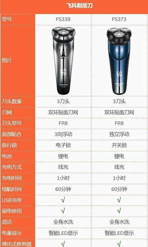 htc和飞科哪个剃须刀好