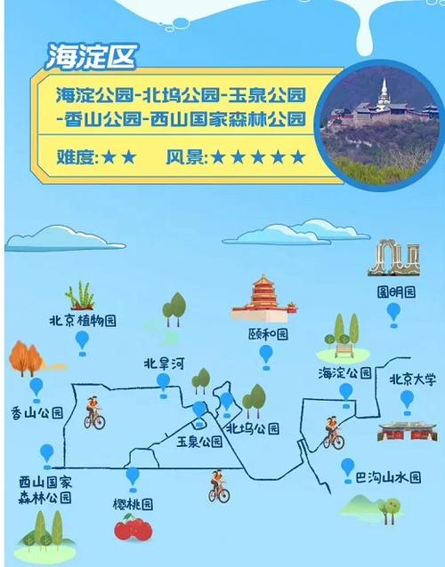 骑行路线截图