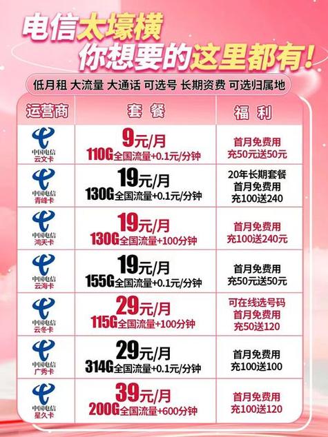 电信卡有哪些套餐