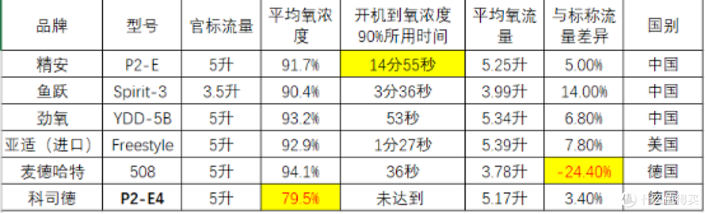 排名第一名制氧机
