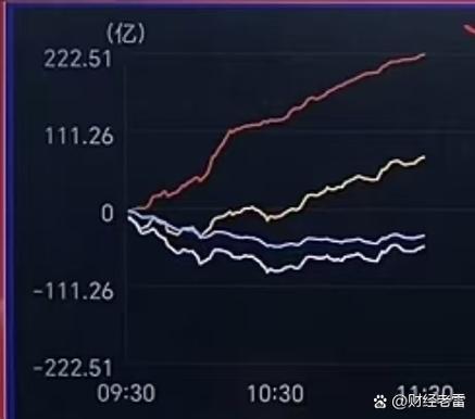 如何看主力资金流入流出缩略图