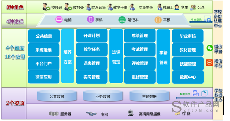 学校教务系统登不进去
