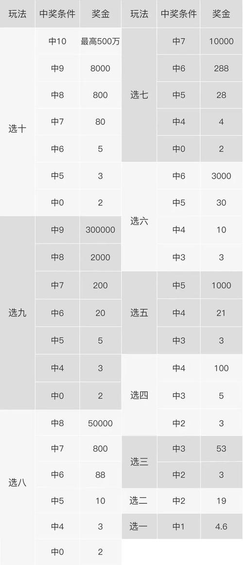 疯狂得分怎么获得