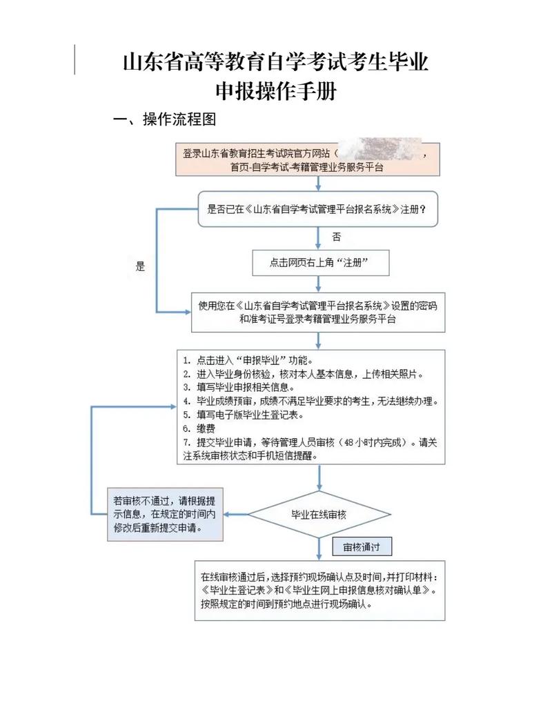 山东高速etc注销流程