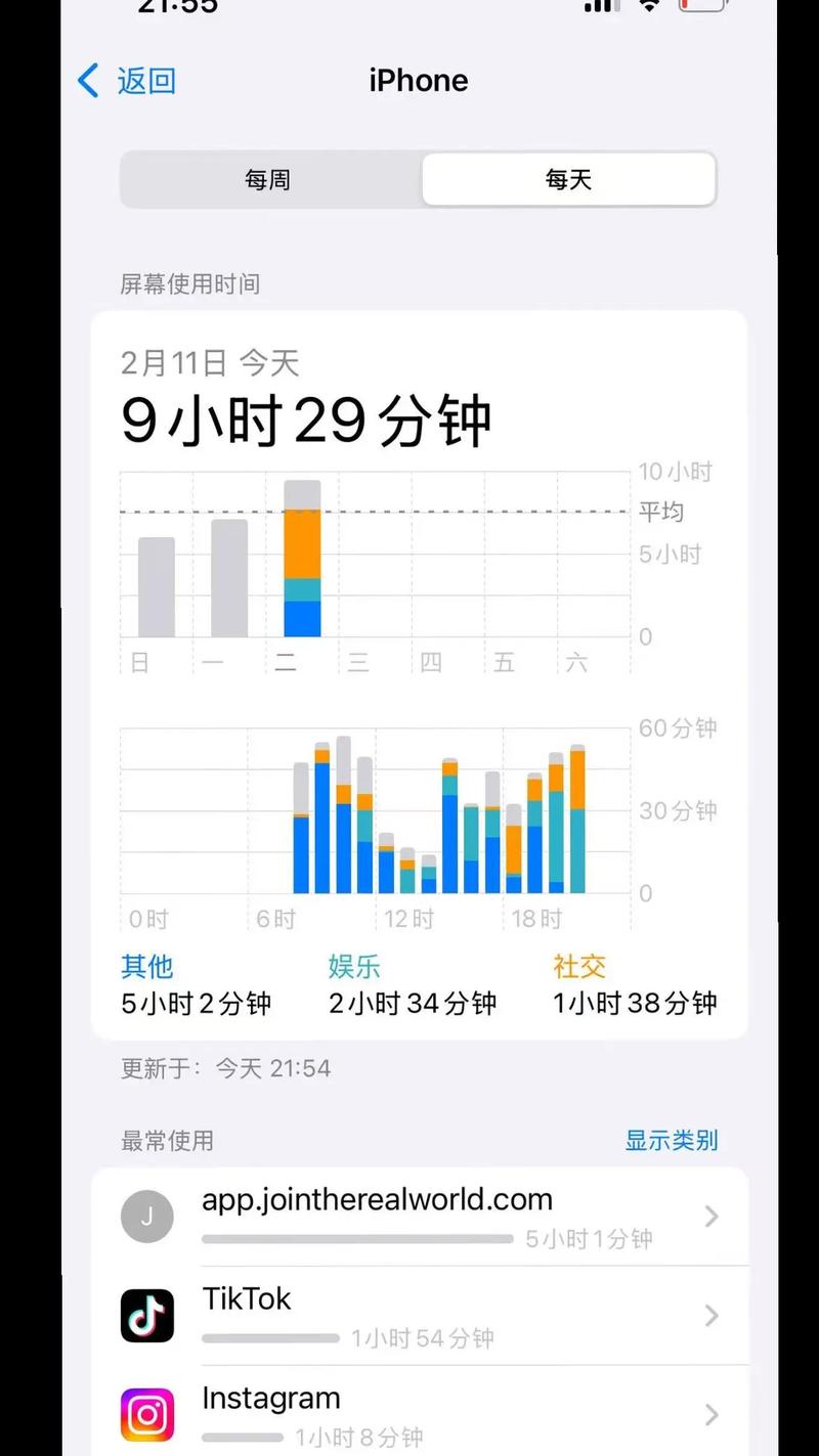 一个g刷抖音能刷多久