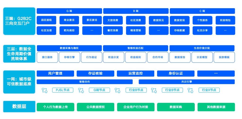 区块链应用的成功案例