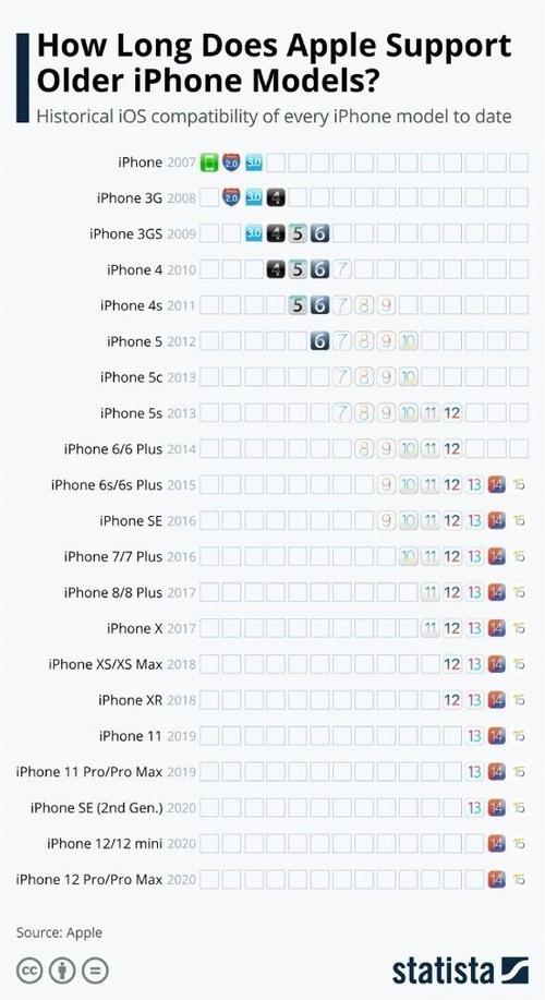 手机可以用多少年