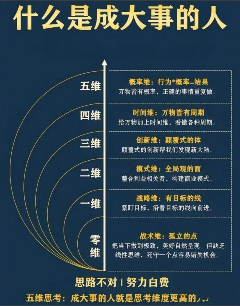 智慧地球三个维度是什么