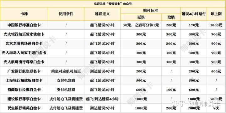 万能随心卡功能费怎么取消