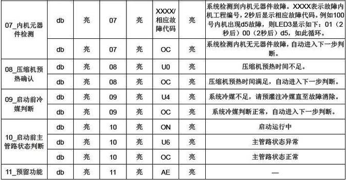 格力调试详细调试流程