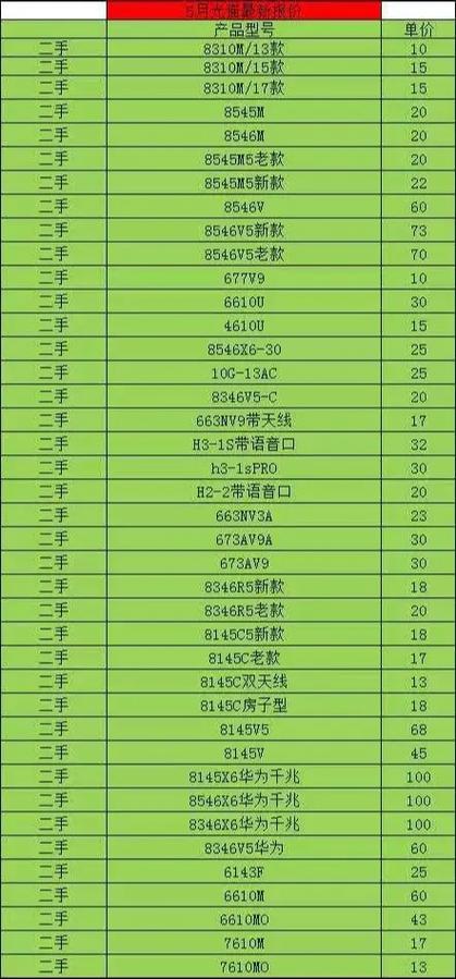 机顶盒每年都要收费吗