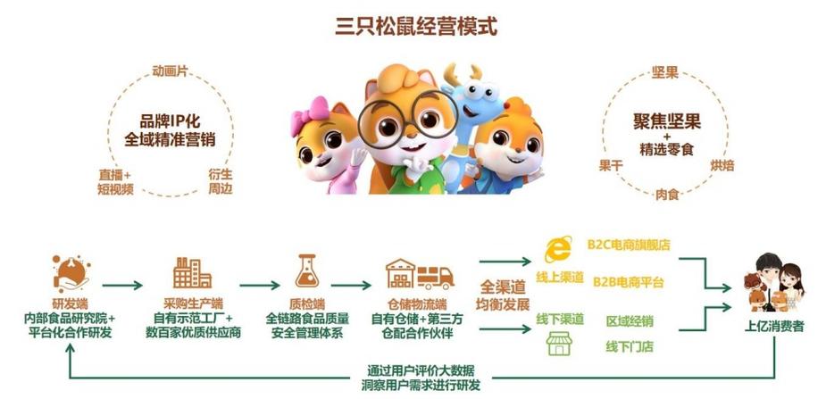 三只松鼠可以加盟吗