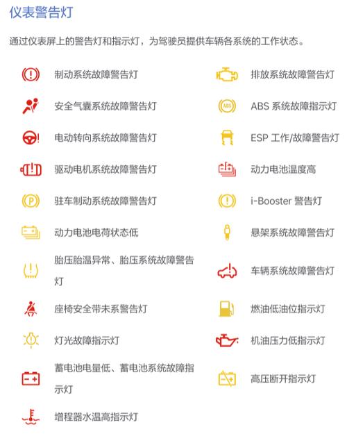 电动车仪表灯不亮是什么原因图标