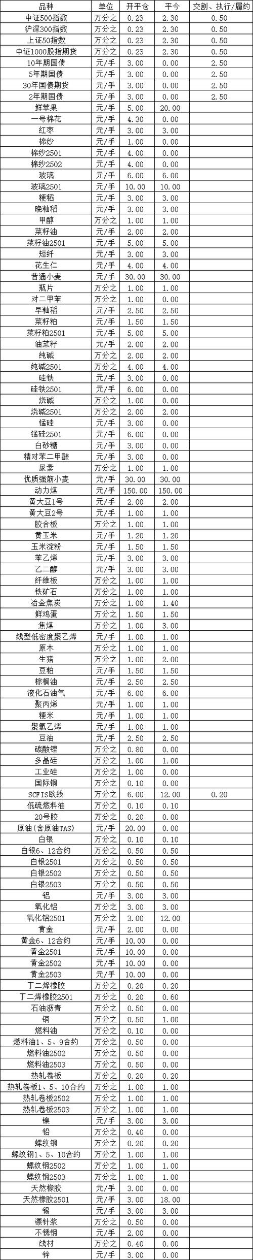 叩富网注册