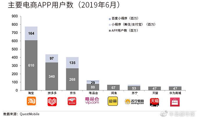 2019拼多多有多少用户