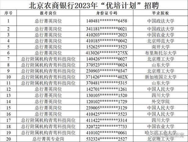 农商行vip等级一览表