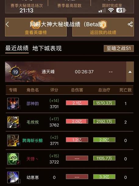 网易大神大秘境战绩Beta