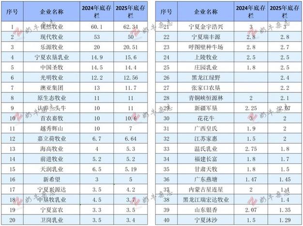 中国最大畜牧业集团排行榜