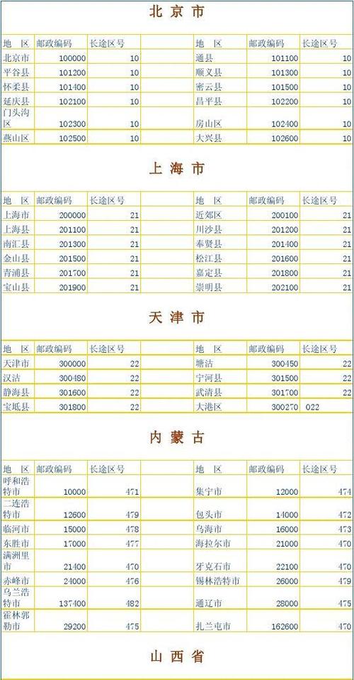 全国邮政编码一览表