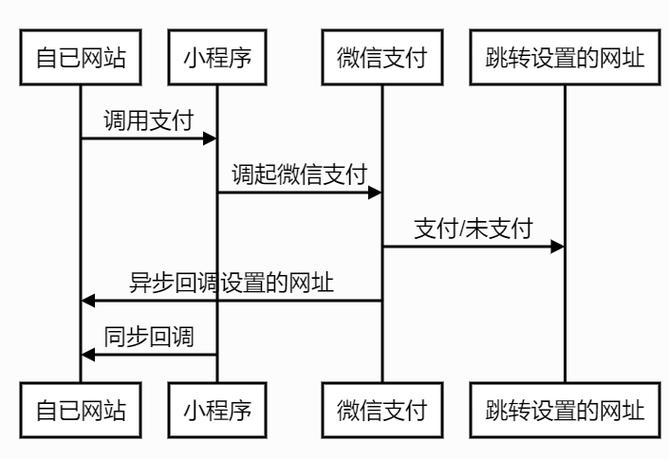 微信代付功能