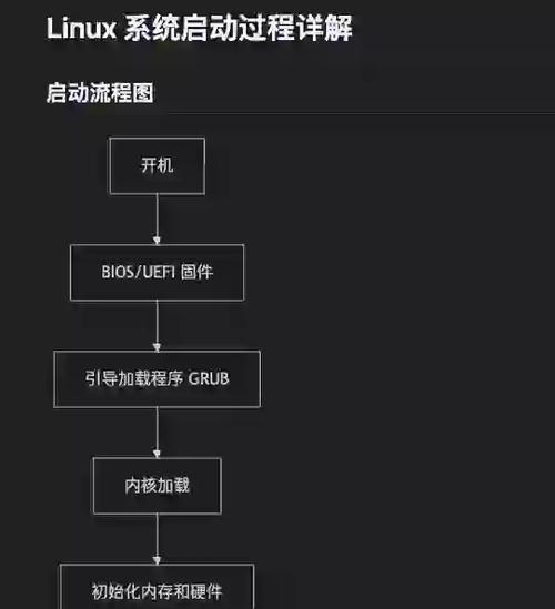 开机自动启动程序图标