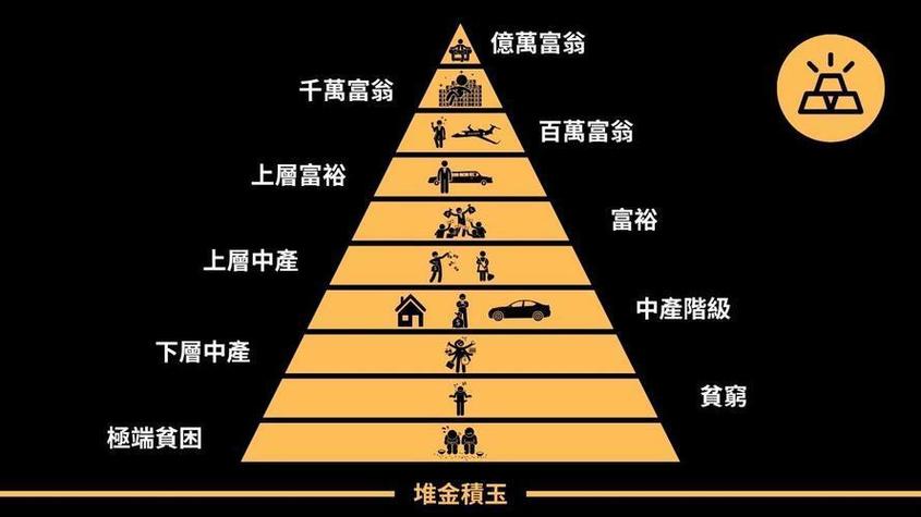 美国储蓄率上升