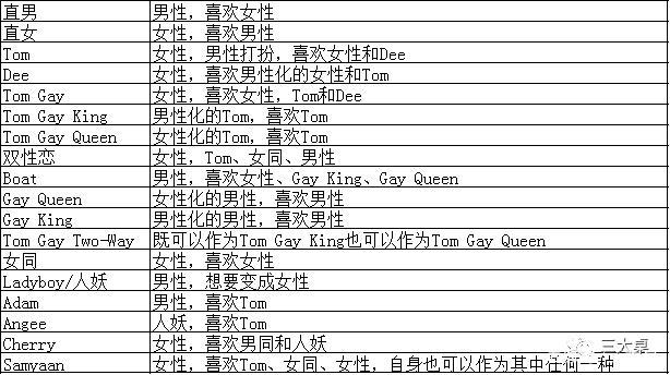 性取向都有哪些