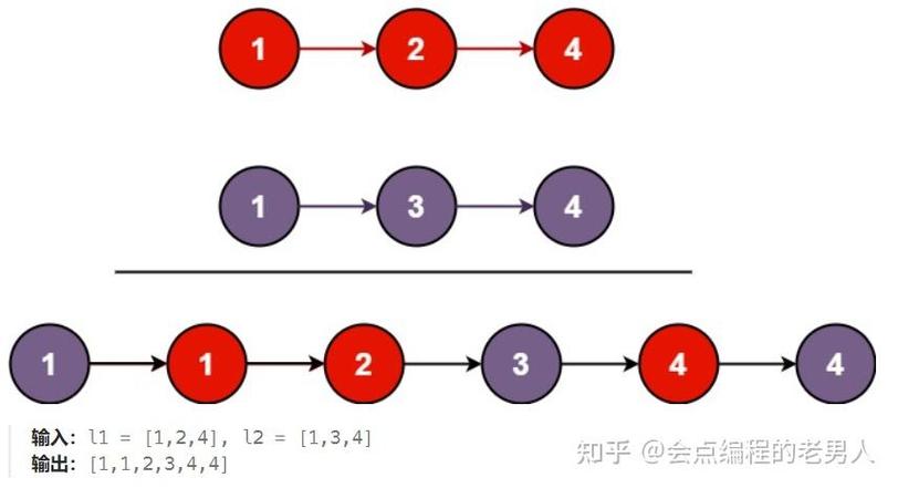 有哪些算法