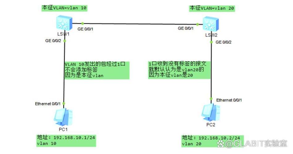 华为交换机模拟器教程缩略图
