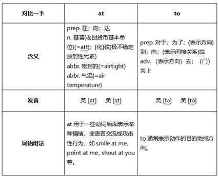 to与at的用法区别