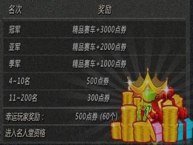 飞车怎么刷点券快