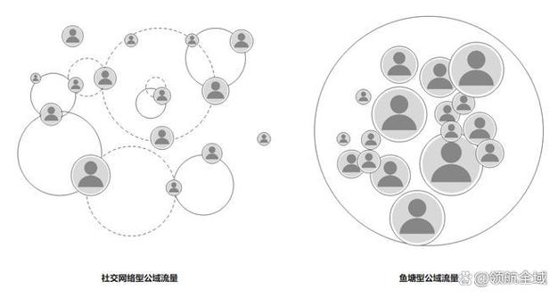 理解公域与私域的划分