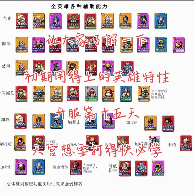 逃学大乱斗英雄介绍