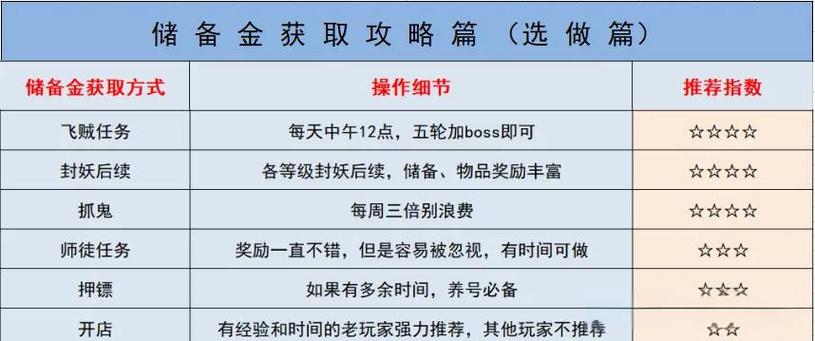 养号的正确方式和技巧