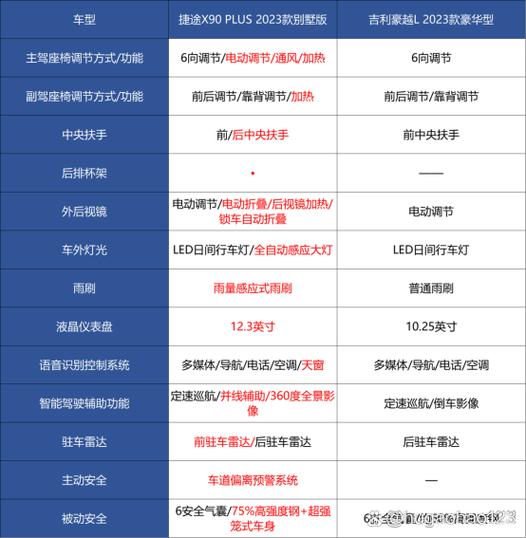 捷途x90plus参数配置图片