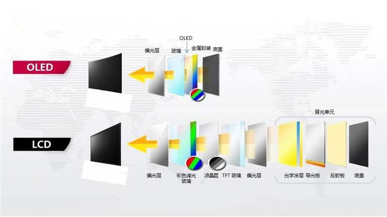 oled和lcd屏幕的区别缩略图