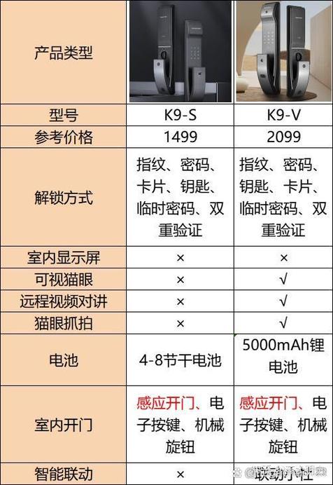 凯迪仕哪个型号比较好用