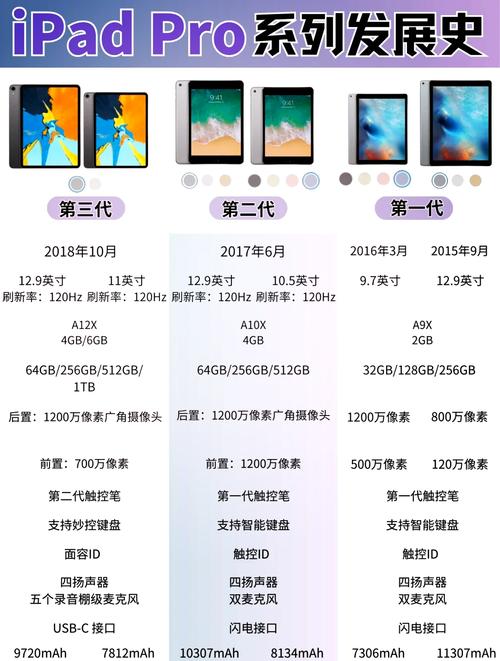 ipadpro怎么看是第几代